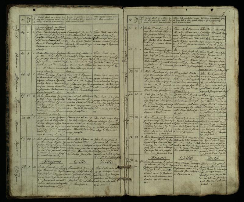 Pušaloto Romos katalikų parapijos bažnyčios 1835–1848 metų mirties metrikų knyga