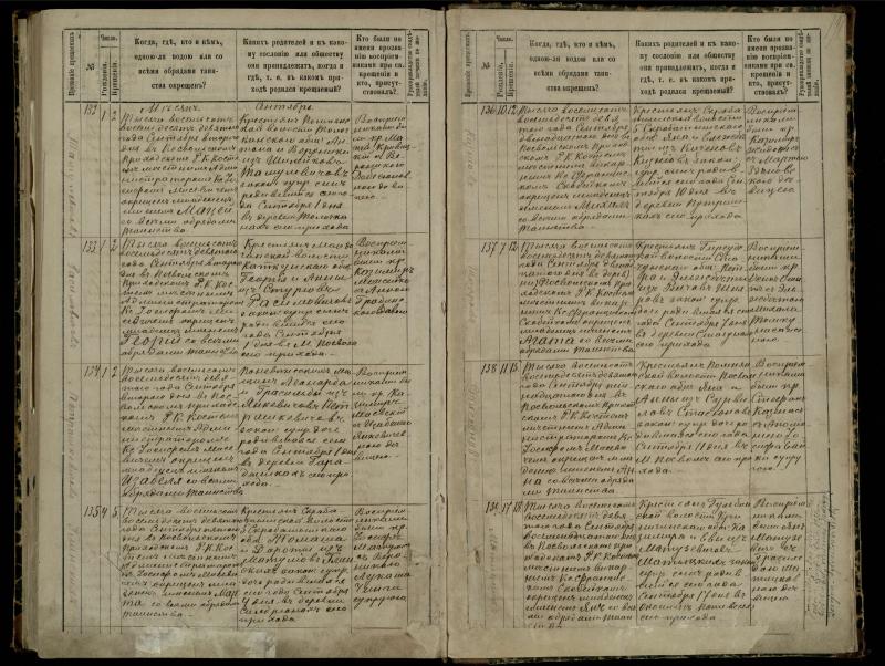 Pasvalio Romos katalikų parapijos bažnyčios 1881–1889 metų krikšto metrikų knyga