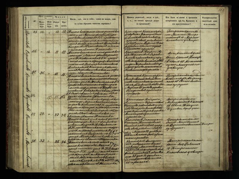 Pasvalio Romos katalikų parapijos bažnyčios 1854–1859 metų krikšto metrikų knyga