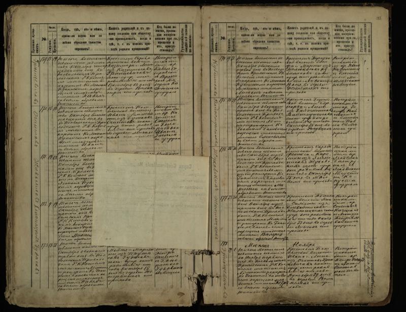 Pasvalio Romos katalikų parapijos bažnyčios 1889–1898 metų krikšto metrikų knyga