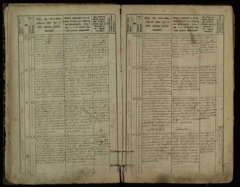 Pasvalio Romos katalikų parapijos bažnyčios 1889–1898 metų krikšto metrikų knyga