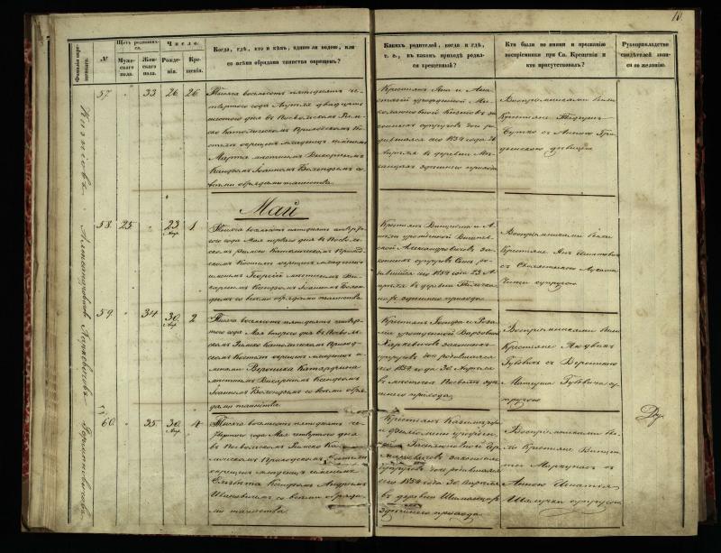 Pasvalio Romos katalikų parapijos bažnyčios 1854–1859 metų krikšto metrikų knyga