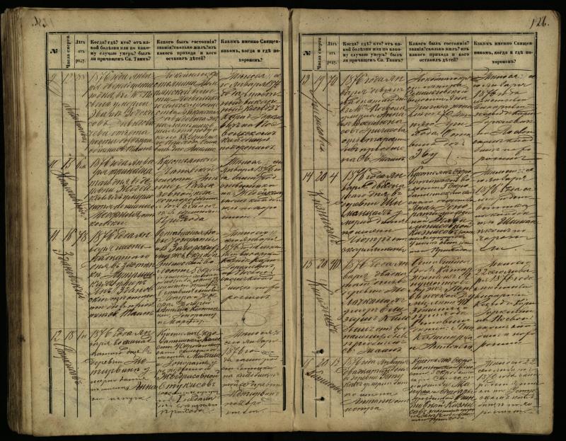 Pasvalio Romos katalikų parapijos bažnyčios 1866–1881 metų mirties metrikų knyga
