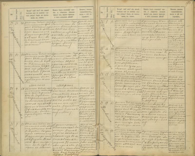 Pasvalio Romos katalikų parapijos bažnyčios 1894–1907 metų mirties metrikų knyga