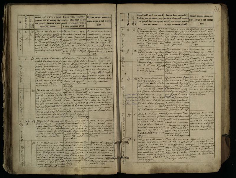 Pasvalio Romos katalikų parapijos bažnyčios 1881–1893 metų mirties metrikų knyga