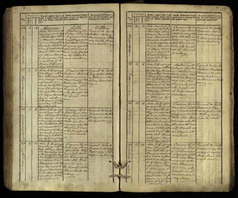 Pasvalio Romos katalikų parapijos bažnyčios 1832–1842 metų krikšto metrikų knyga