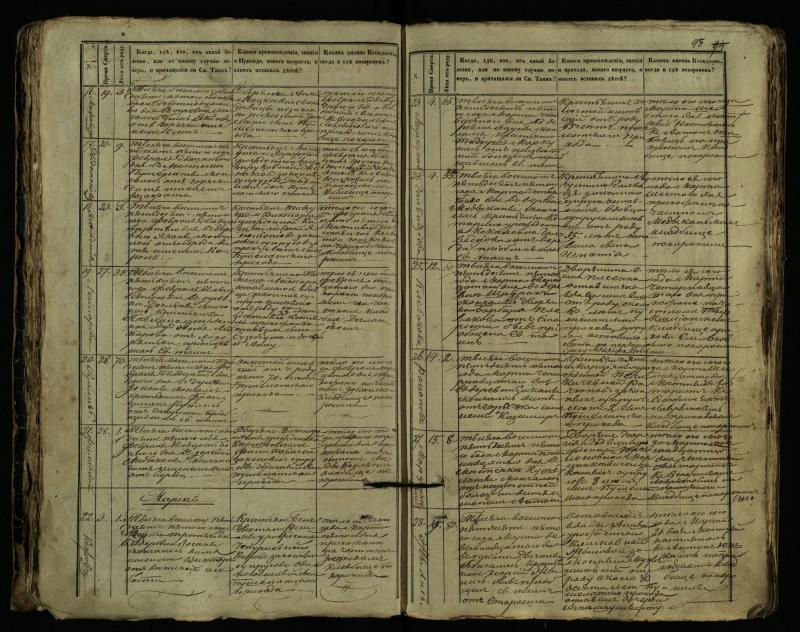 Pušaloto Romos katalikų parapijos bažnyčios 1849–1864 metų mirties metrikų knyga