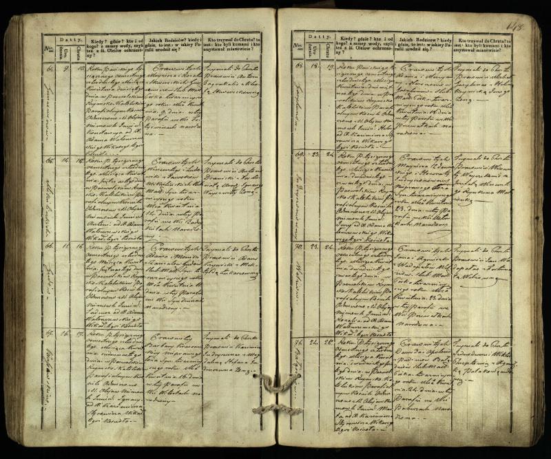 Pasvalio Romos katalikų parapijos bažnyčios 1832–1842 metų krikšto metrikų knyga