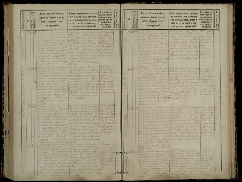 Pasvalio Romos katalikų parapijos bažnyčios 1881–1889 metų krikšto metrikų knyga