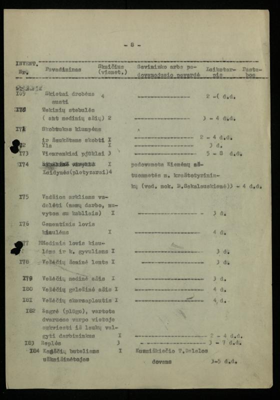 Žurnalisto, literato, vertėjo Kazimiero Pūro sudarytas „Kiemėnų apylinkės valstiečių darbo ir buities įrankių ekspozicijos inventorizacijos sąrašas“