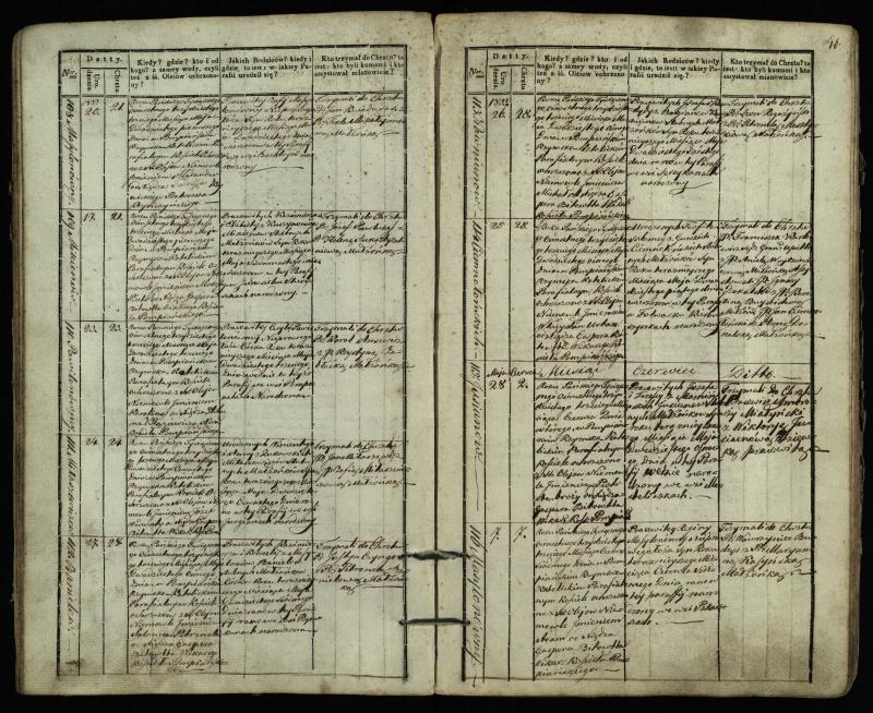 Pumpėnų Romos katalikų parapijos bažnyčios 1831–1837 metų krikšto metrikų knyga