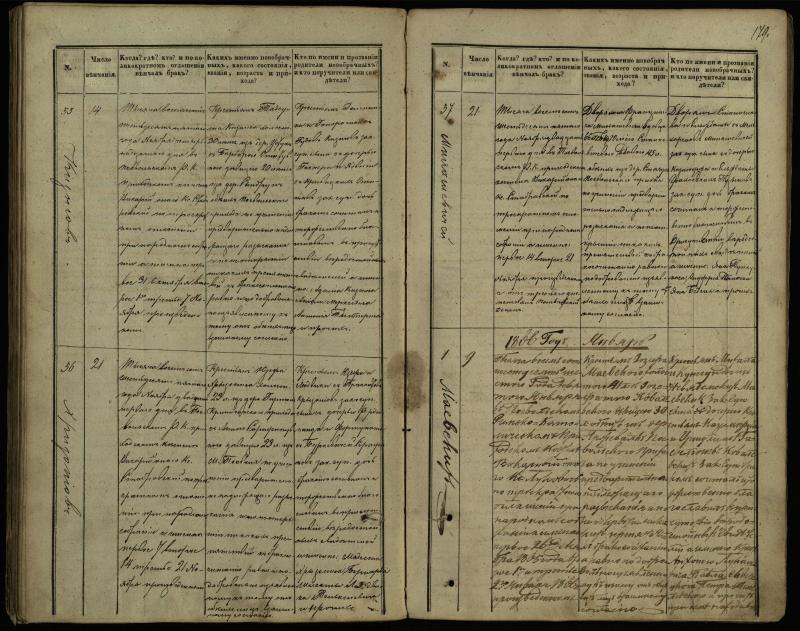 Pasvalio Romos katalikų parapijos bažnyčios 1848–1868 metų jungtuvių metrikų knyga