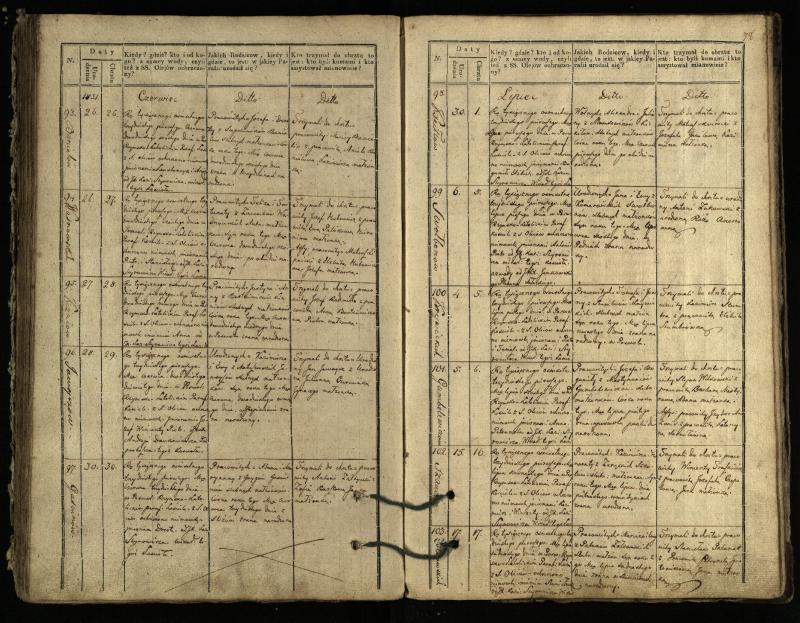 Pasvalio Romos katalikų parapijos bažnyčios 1827–1832 metų krikšto metrikų knyga
