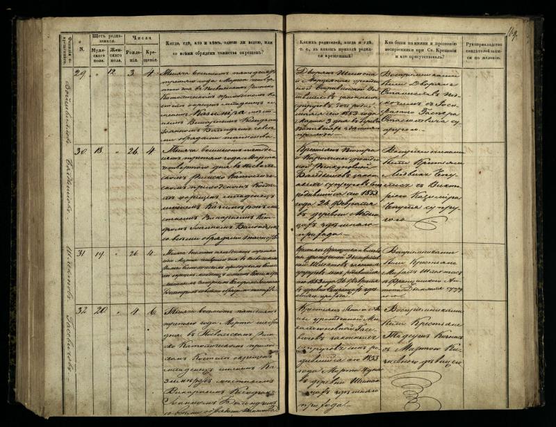 Pasvalio Romos katalikų parapijos bažnyčios 1848–1853 metų krikšto metrikų knyga