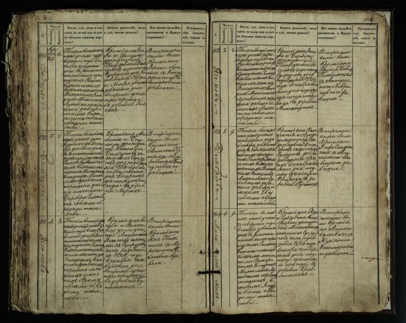 Vaškų (Konstantinavo) Romos katalikų parapijos bažnyčios 1849–1855 krikšto metrikų knyga