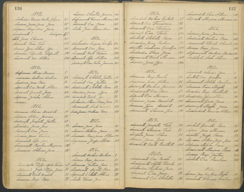 Pasvalio Romos katalikų parapijos bažnyčios 1827–1913 metų alfabetinė gimusiųjų rodyklė