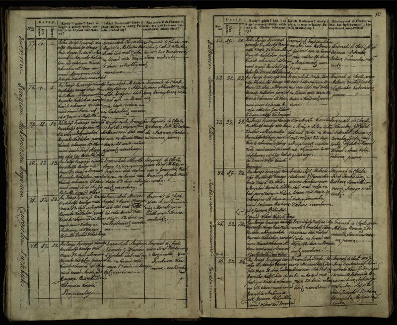 Pumpėnų Romos katalikų parapijos bažnyčios 1837–1848 metų krikšto metrikų knyga