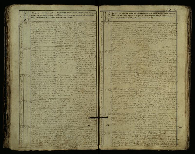 Pušaloto Romos katalikų parapijos bažnyčios 1849–1864 metų mirties metrikų knyga