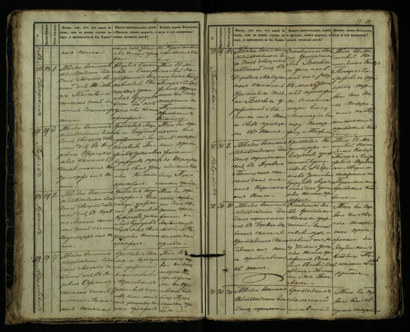 Pušaloto Romos katalikų parapijos bažnyčios 1849–1864 metų mirties metrikų knyga