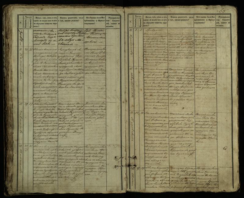 Pušaloto Romos katalikų parapijos bažnyčios 1849–1854 metų krikšto metrikų knyga