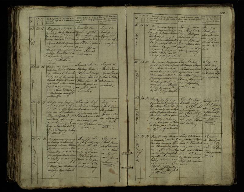 Pušaloto Romos katalikų parapijos bažnyčios 1835–1846 metų krikšto metrikų knyga