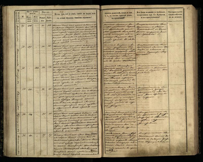 Pasvalio Romos katalikų parapijos bažnyčios 1848–1853 metų krikšto metrikų knyga