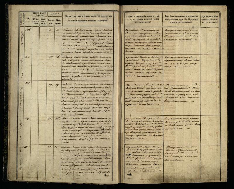 Pasvalio Romos katalikų parapijos bažnyčios 1848–1853 metų krikšto metrikų knyga