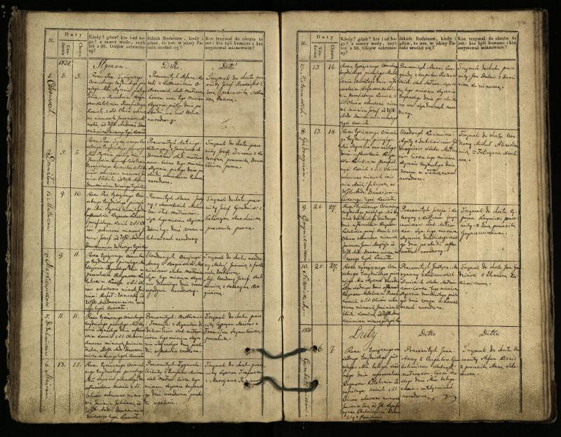 Pasvalio Romos katalikų parapijos bažnyčios 1827–1832 metų krikšto metrikų knyga