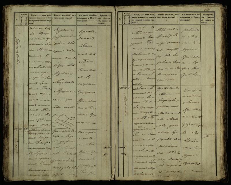 Pušaloto Romos katalikų parapijos bažnyčios 1849–1854 metų krikšto metrikų knyga