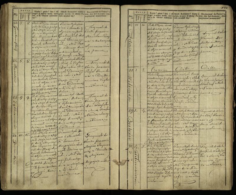 Krinčino Romos katalikų parapijos bažnyčios 1838–1848 metų krikšto metrikų knyga