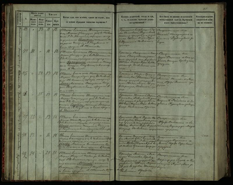 Pasvalio Romos katalikų parapijos bažnyčios 1859–1864 metų krikšto metrikų knyga