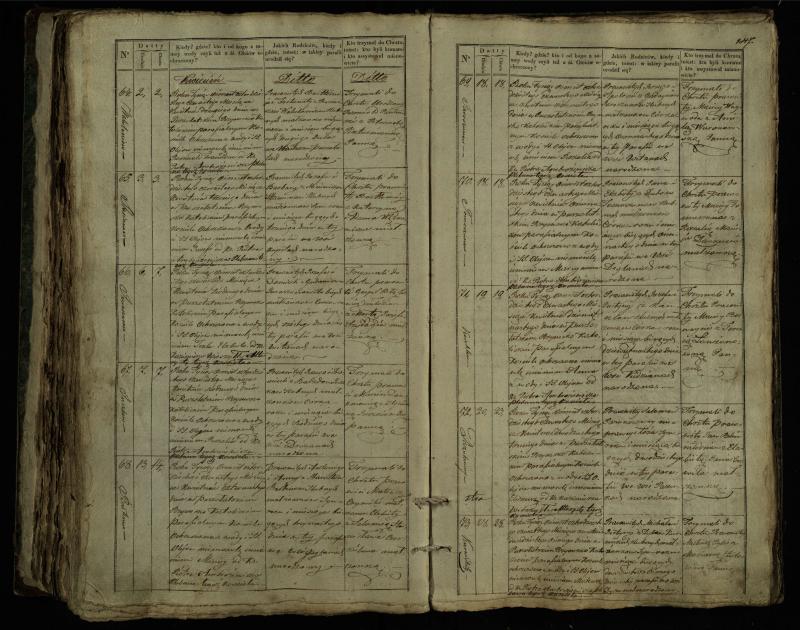 Pušaloto Romos katalikų parapijos bažnyčios 1835–1846 metų krikšto metrikų knyga