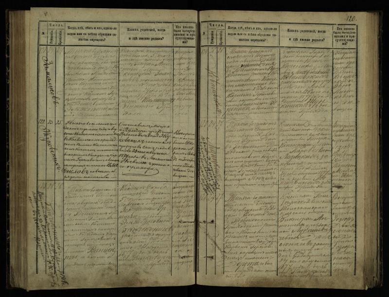 Pasvalio Romos katalikų parapijos bažnyčios 1873–1881 metų krikšto metrikų knyga