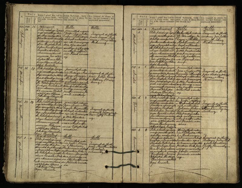 Pasvalio Romos katalikų parapijos bažnyčios 1827–1832 metų krikšto metrikų knyga