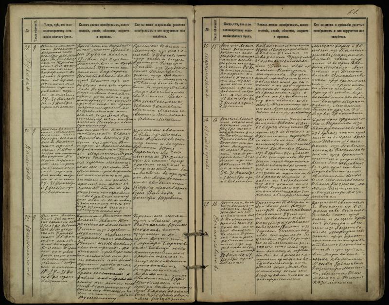 Pasvalio Romos katalikų parapijos bažnyčios 1891–1916 metų jungtuvių metrikų knyga