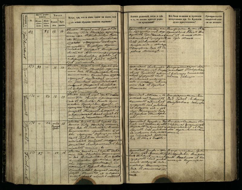Pasvalio Romos katalikų parapijos bažnyčios 1848–1853 metų krikšto metrikų knyga