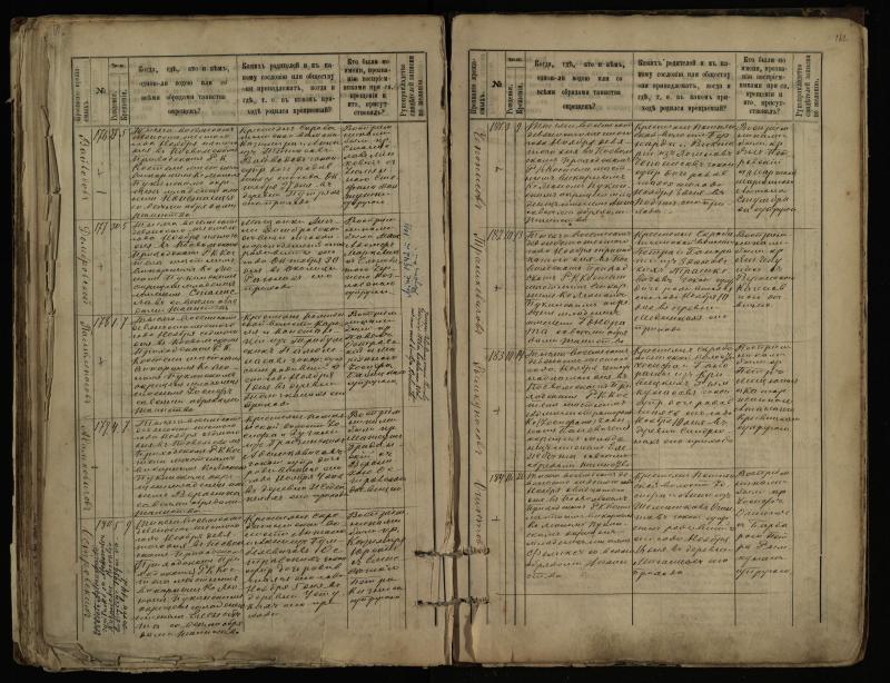 Pasvalio Romos katalikų parapijos bažnyčios 1889–1898 metų krikšto metrikų knyga