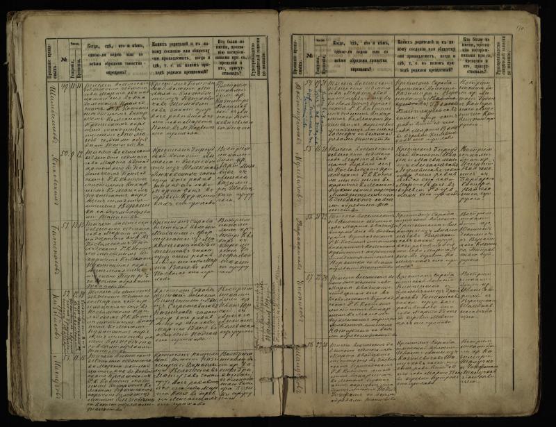 Pasvalio Romos katalikų parapijos bažnyčios 1889–1898 metų krikšto metrikų knyga