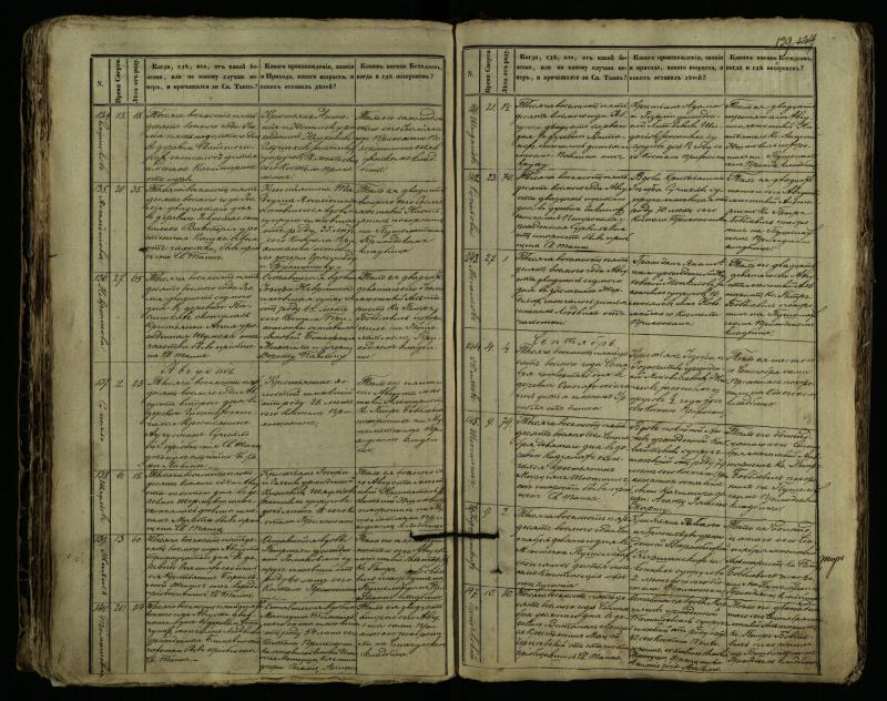 Pušaloto Romos katalikų parapijos bažnyčios 1849–1864 metų mirties metrikų knyga