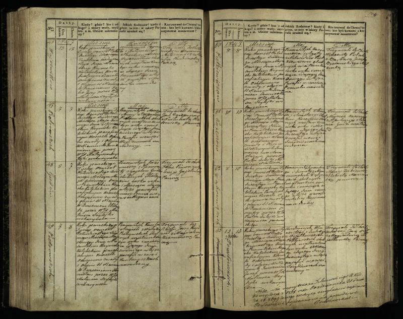 Pasvalio Romos katalikų parapijos bažnyčios 1842–1848 metų krikšto metrikų knyga