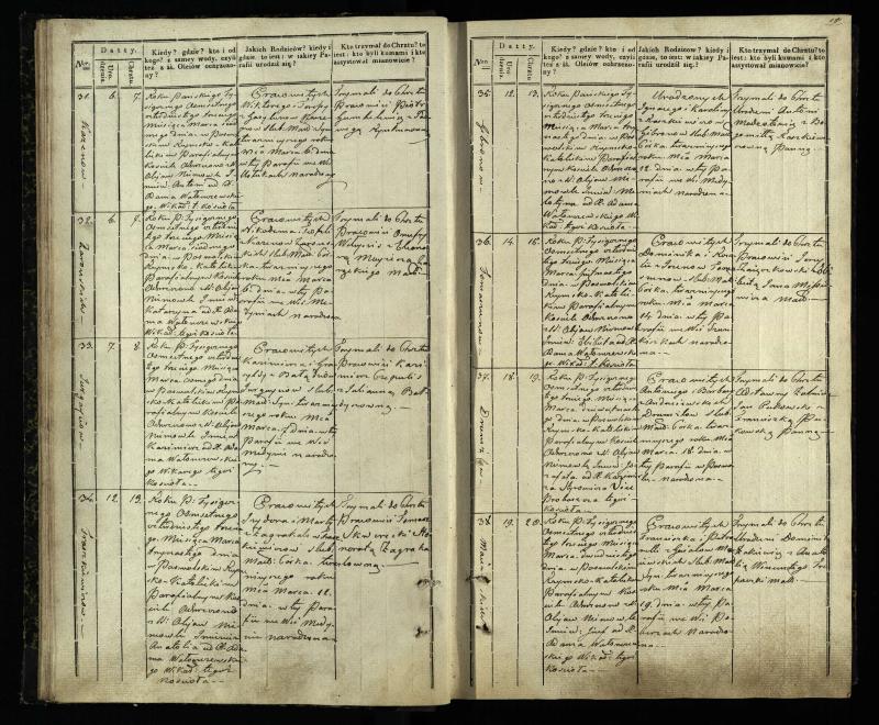 Pasvalio Romos katalikų parapijos bažnyčios 1842–1848 metų krikšto metrikų knyga