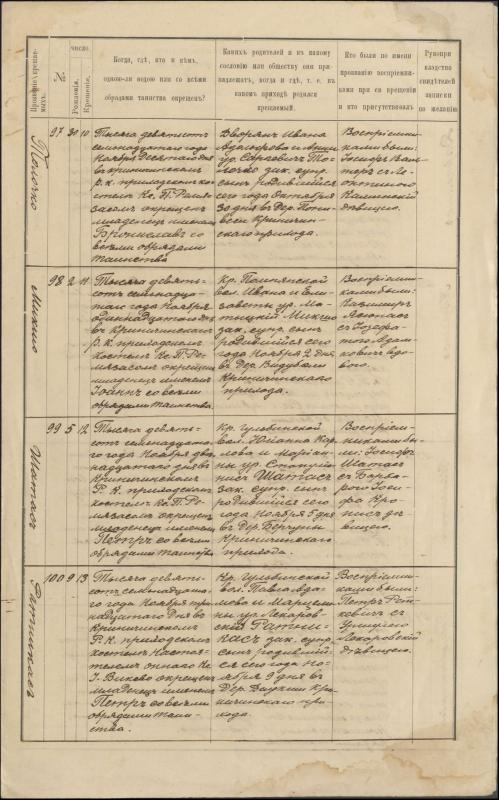 Krinčino Romos katalikų parapijos bažnyčios 1917 metų krikšto, jungtuvių ir mirties metrikų įrašai
