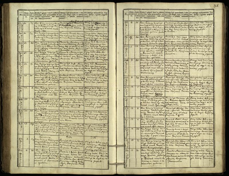 Pasvalio Romos katalikų parapijos bažnyčios 1832–1848 metų mirties metrikų knyga