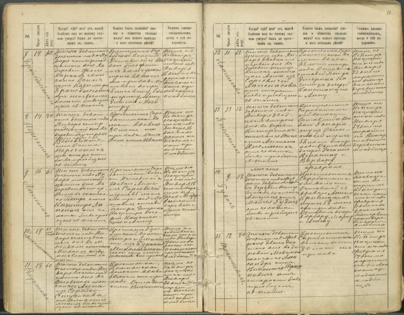 Pasvalio Romos katalikų parapijos bažnyčios 1907–1917 metų mirties metrikų knyga