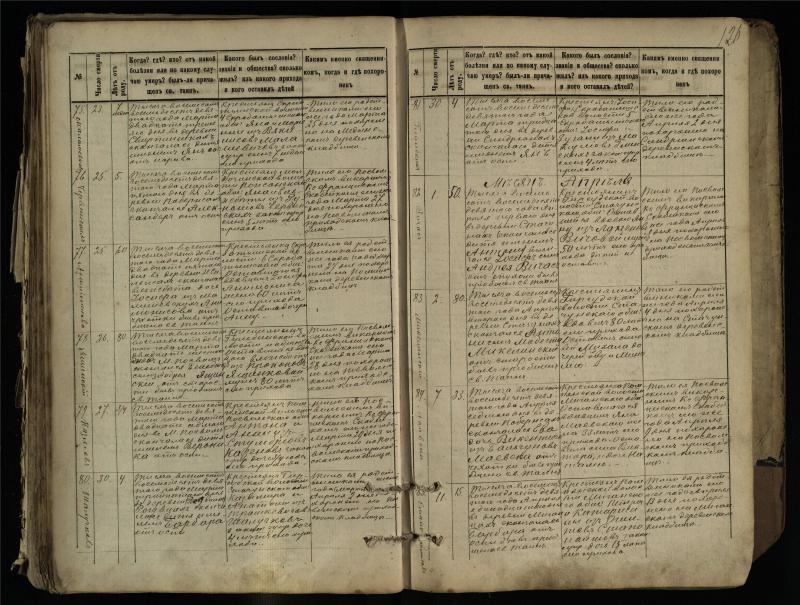 Pasvalio Romos katalikų parapijos bažnyčios 1881–1893 metų mirties metrikų knyga