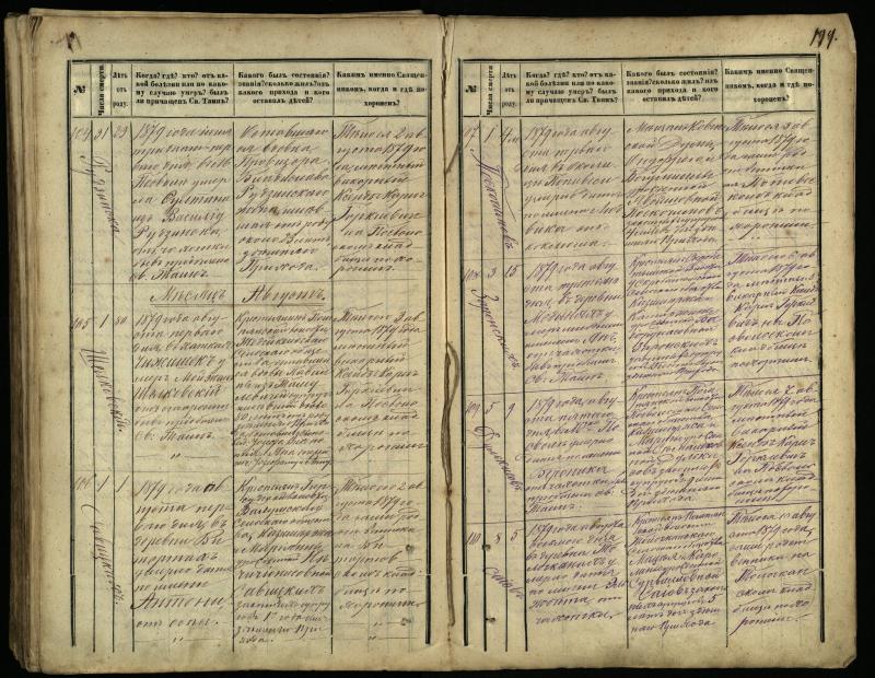 Pasvalio Romos katalikų parapijos bažnyčios 1866–1881 metų mirties metrikų knyga