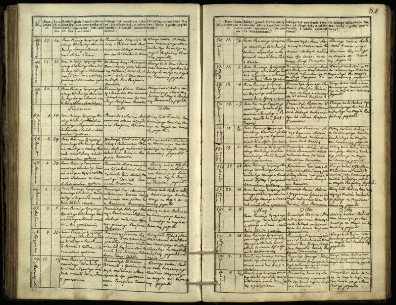 Pasvalio Romos katalikų parapijos bažnyčios 1832–1848 metų mirties metrikų knyga