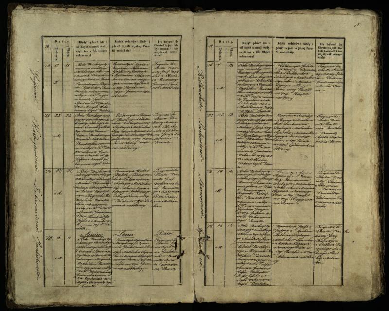 Pušaloto Romos katalikų parapijos bažnyčios 1847–1848 metų krikšto metrikų knyga
