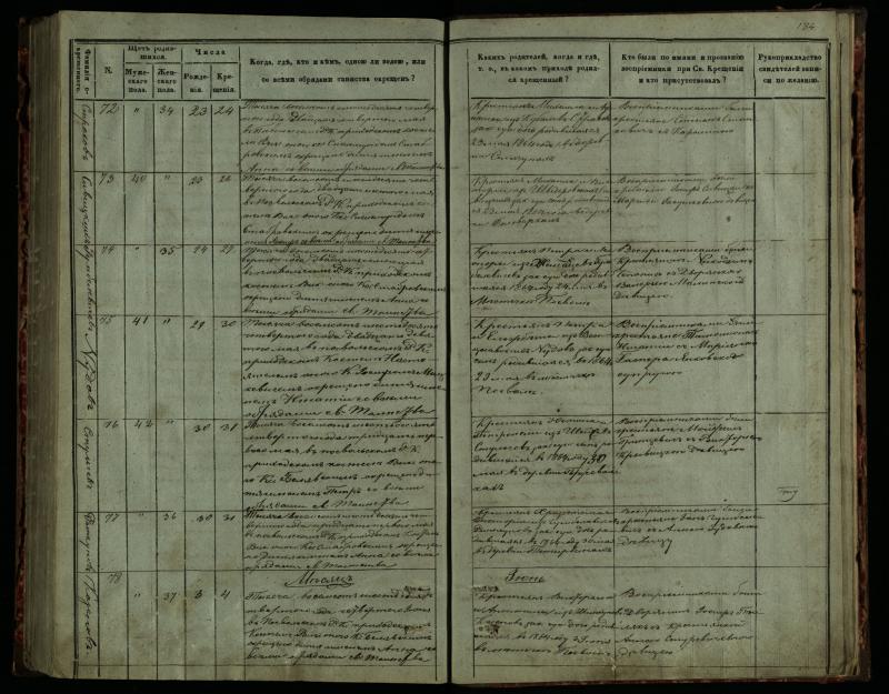 Pasvalio Romos katalikų parapijos bažnyčios 1859–1864 metų krikšto metrikų knyga