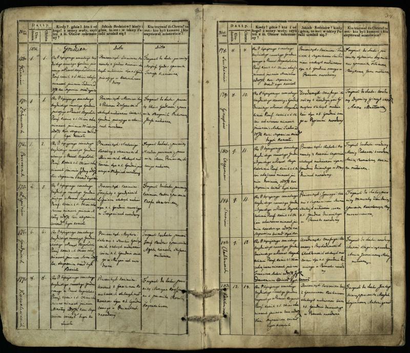 Pasvalio Romos katalikų parapijos bažnyčios 1832–1842 metų krikšto metrikų knyga